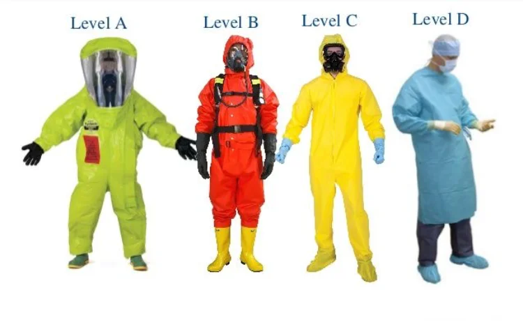 Various Levels of PPE